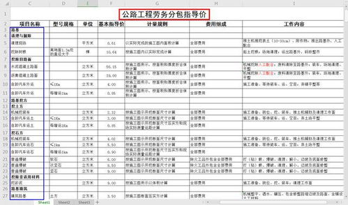 2021最新版房建、公路、裝修勞務分包價格參考 助您成為行業專家
